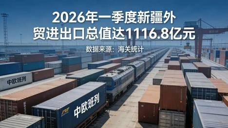 一季度，新疆外贸又破千亿！中国西部"外贸重镇"喀什片区一季度外贸飙涨17%至214亿元！| TRU Logistics