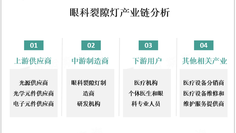 眼科裂隙灯市场现状分析：眼科裂隙灯市场在全球范围内具有稳定增长的趋势