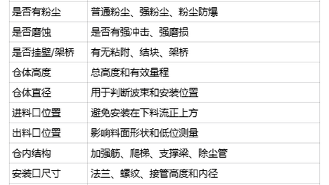 连续量料位计应该如何选型？
