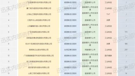 备案动态 | 境内企业境外上市备案情况汇总