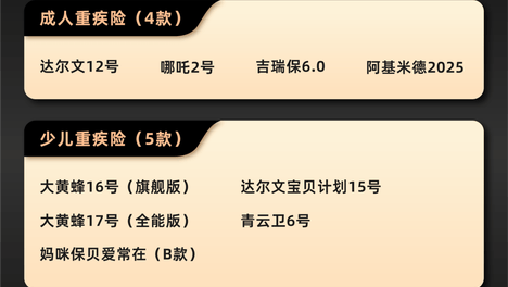 【买保险参考榜单】7月重疾险排行榜！深蓝保金榜重疾险榜单来了，几百块钱保50万！
