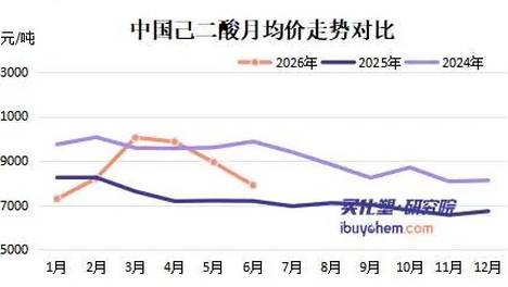 净利增111% 华峰化学业绩狂飙 氨纶己二酸量价齐升半年狂赚20.8亿