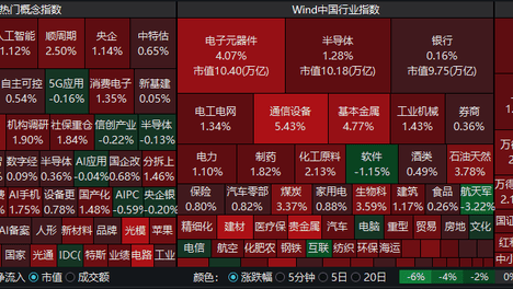 【A股盘前必读】长鑫发行价定了！今天上午10点，官方公布关键数据
