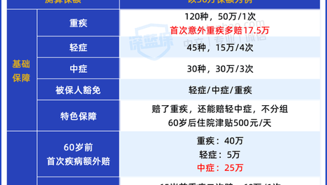 达尔文12号怎么样？值得买吗？在哪个平台投保比较好？深蓝保深度测评