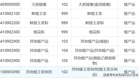 进口蜂产品境外企业GACC注册指南
