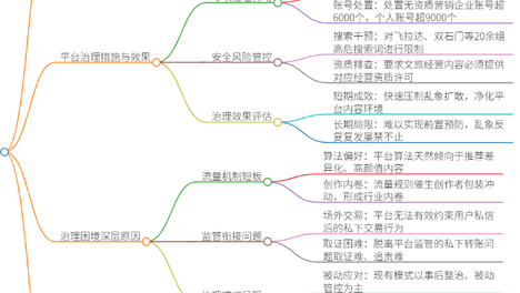种草变 “踩坑” 小红书文旅黑产乱象频发 平台出手治理