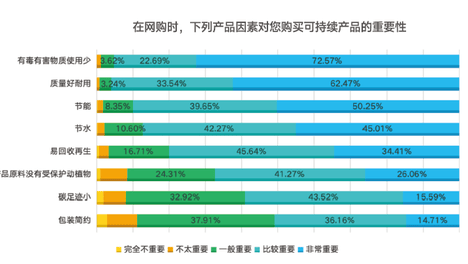 电商可持续报告：美团外卖 淘宝闪购 京东秒送一次性包装治理压力大 盒马 山姆 小象超市 朴朴超市包装痛点突出