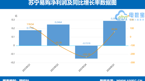 苏宁易购老将任峻掌舵 “AI零售”是解药还是赌局？