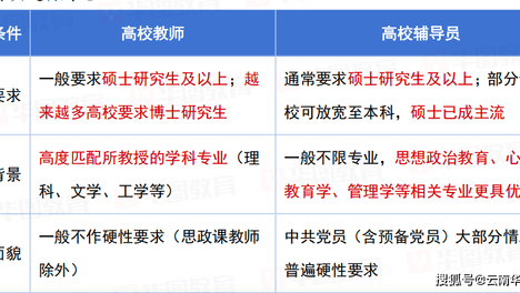 体制内编制｜高校老师及辅导员与教师编的区别有哪些！
