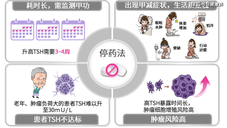 破解 DTC 术后评估困境：注射用人促甲状腺素 β 开启精准评估新篇章