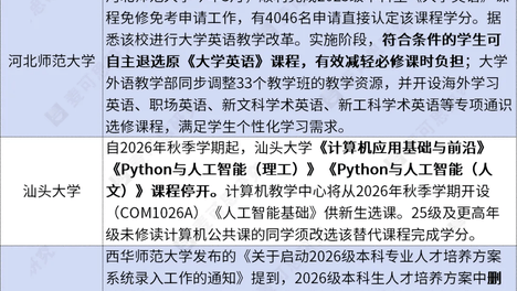 停开！一批公共必修课，没了