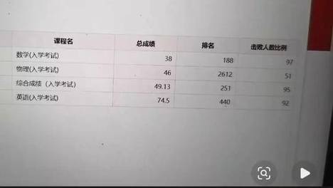 西安电子科大入学考试数学难度大引热议 有人38分全校排188名 学校曾称目的是为选拔提供依据