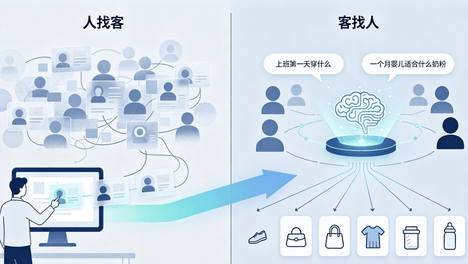 当AI开始替消费者做决策，兴长信达如何帮品牌重做搜索优化