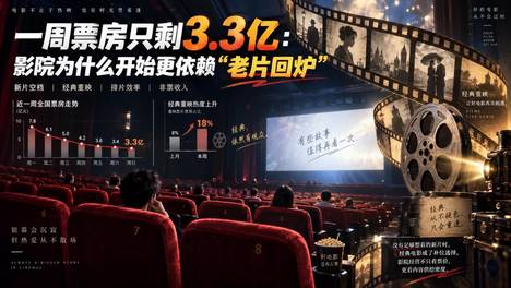 一周票房只剩3.3亿：影院为什么开始更依赖“老片回炉”