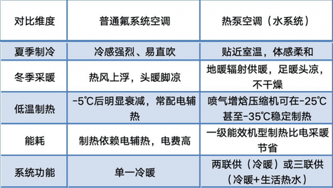 热泵空调怎么选？2026年家用热泵空调选购指南（附博世选型参考）