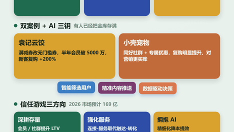 辽宁盘锦的中小企业老板注意了：公域流量越来越贵，私域才是自己的金库，能直接触达、低成本复用，靠信任做长期转化，袁记云饺半年会员破五千万便是明证