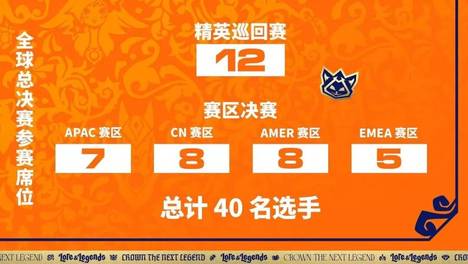 虎娘日报：传奇全球总决赛即将打响 Caps耐心为新生选手发言开导