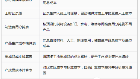 【实用工具】工业会计企业成本核算不用愁！这套全套表格模板直接拿去用
