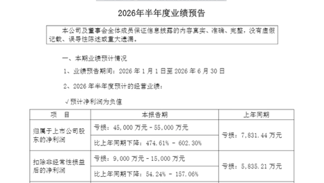 上半年预亏同比最高扩6倍，临沂这家老牌化肥企业发生了什么？