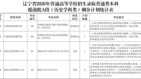 2026年辽宁省普通类本科提前批A段、B段剩余计划公布