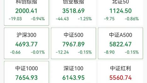 创新药，又爆发！600721，5连板