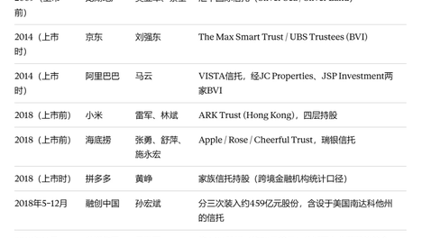 富豪排队补税，最高或补500亿？！