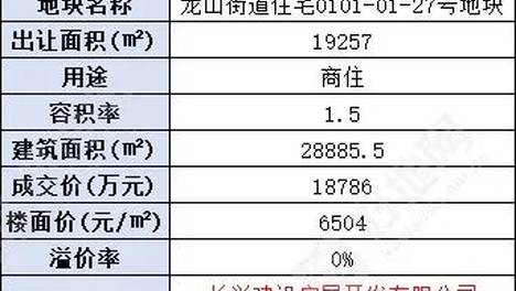 湖州长兴县龙山街道商住地由地方国资底价竞得，楼面价6504元/㎡
