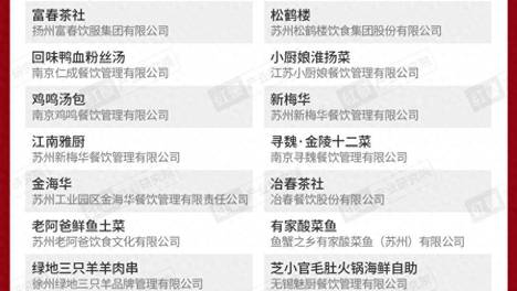 18个品牌上榜！红鹰奖“2026年度江苏餐饮标杆品牌”公布