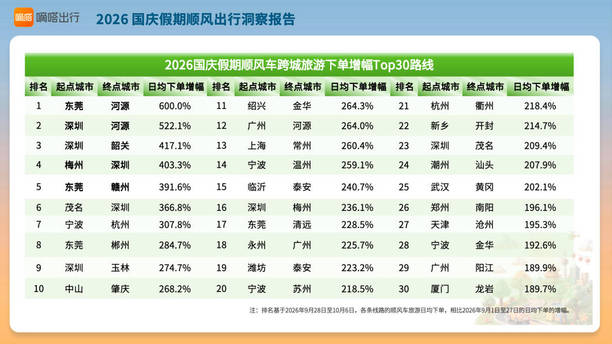 节后机票价格跳水，南京、苏州热度居前