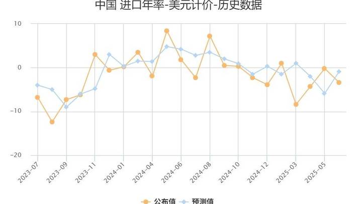 1至5月累计出口7427吨，比上年同期增长2.3%，你怎么看？