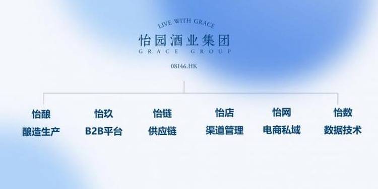 港股上市公司落户邛崃 怡园酒业激活“蓉酒出川”新质生产力