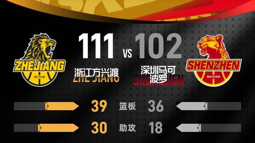 布朗46分胡金秋20+8 广厦击败深圳总比分1-0领先