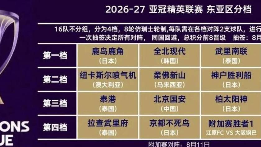 8月2日：亚冠改制！国安最糟可能将迎战所有日韩队伍，2位新外援发挥关键作用
