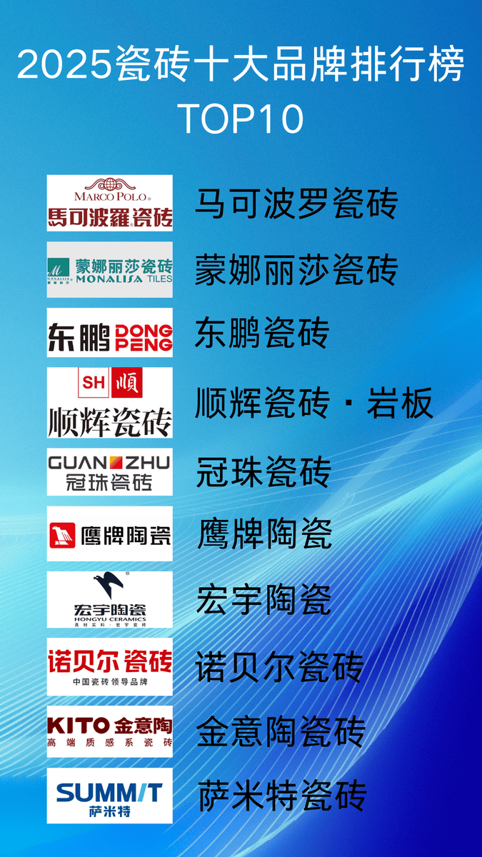 瓷砖十大品牌排行榜(2025)