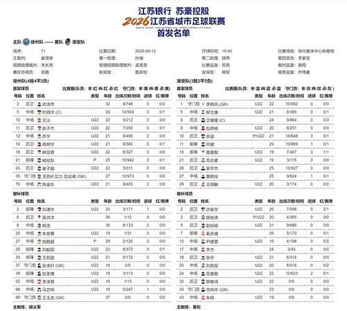 徐州队 vs 苏州队