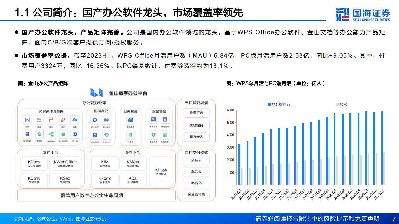 🔥金山办公WPSAI开启商业新纪元？未来生产力工具的革命已来！免费公测等你挑战，量价双升，ARPU
