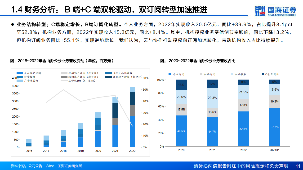 🔥金山办公WPSAI开启商业新纪元？未来生产力工具的革命已来！免费公测等你挑战，量价双升，ARPU