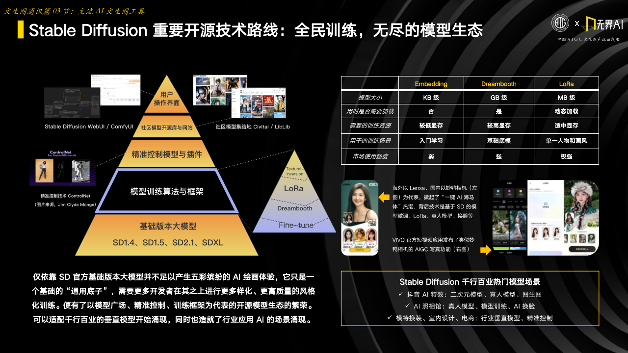 中國aigc文生圖產業白皮書-48頁下載_應用_技術_內容