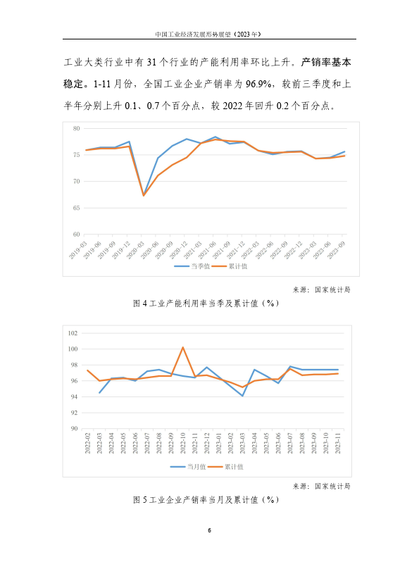 中國工業經濟發展形勢展望(2023年)(附下載)_出口