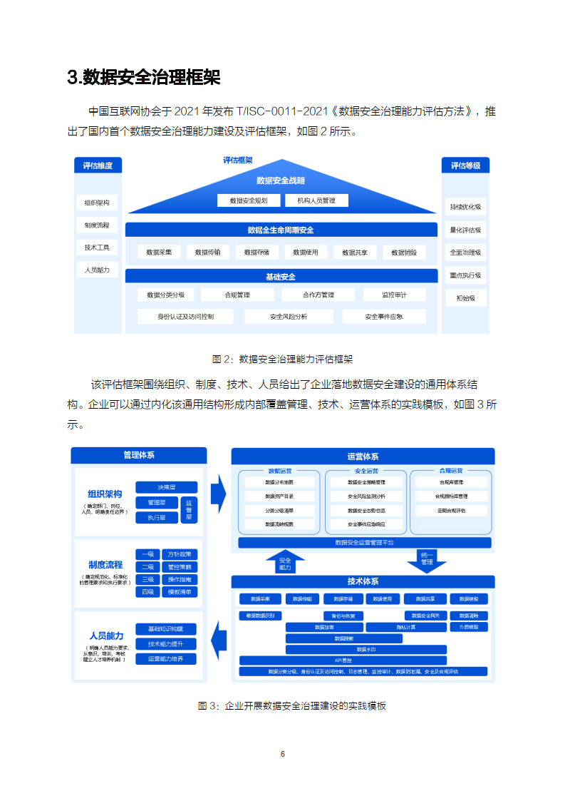 數據安全治理與實踐白皮書-63頁下載_建設_組織_技術