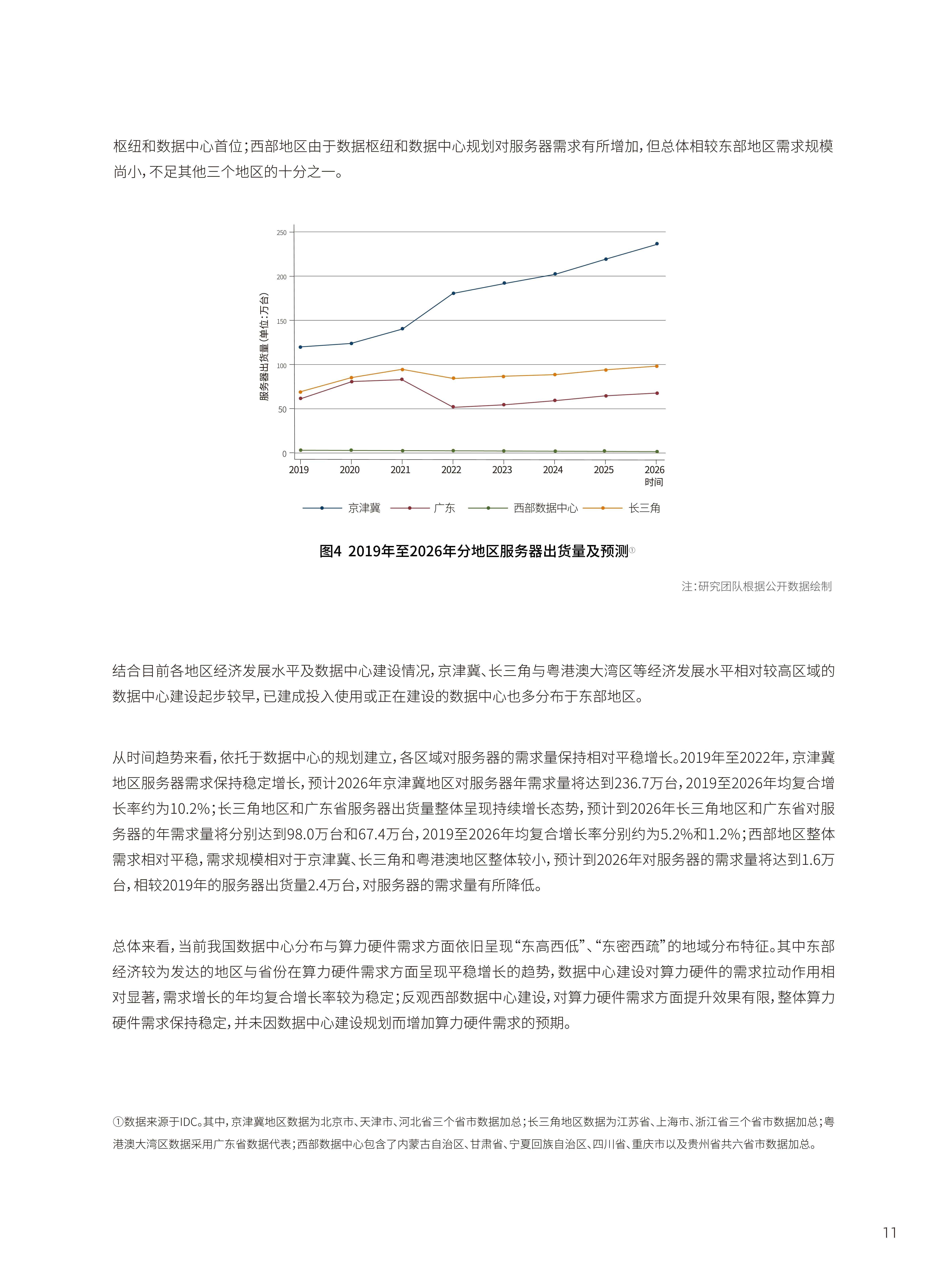 中国算力发展观察报告