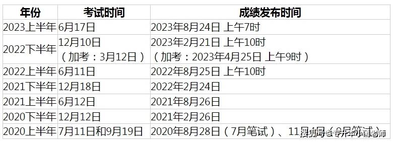 2023年12月英语四六级成绩公布时间何时_考试_全国_大学
