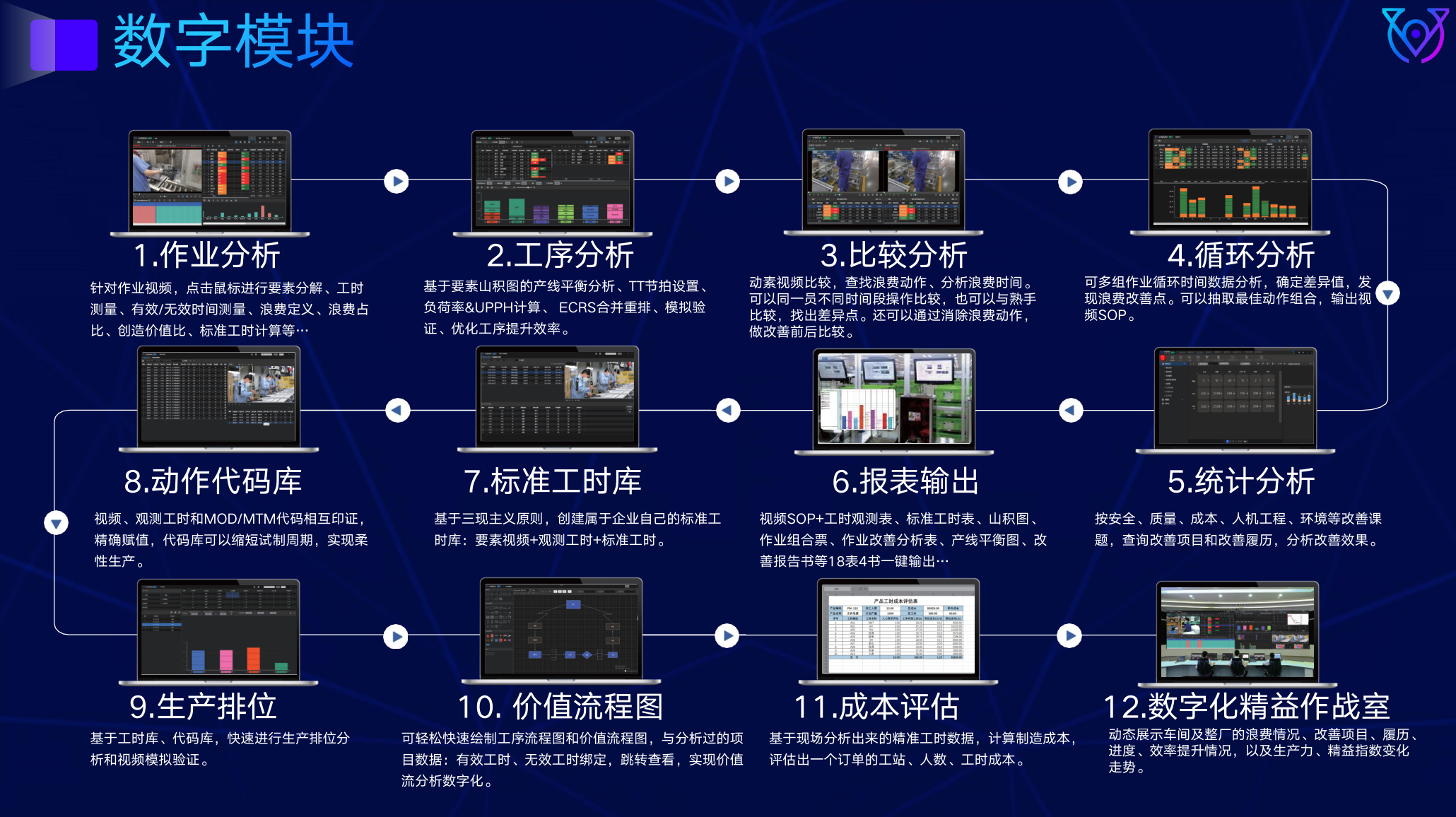 ecrs工時分析軟件作為一款強大的生產流程優化工具,可以幫助企業工業