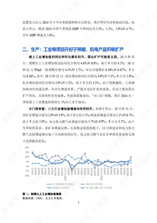 2023年第四季度宏觀經濟分析報告(附下載)_增速_房地產_需求