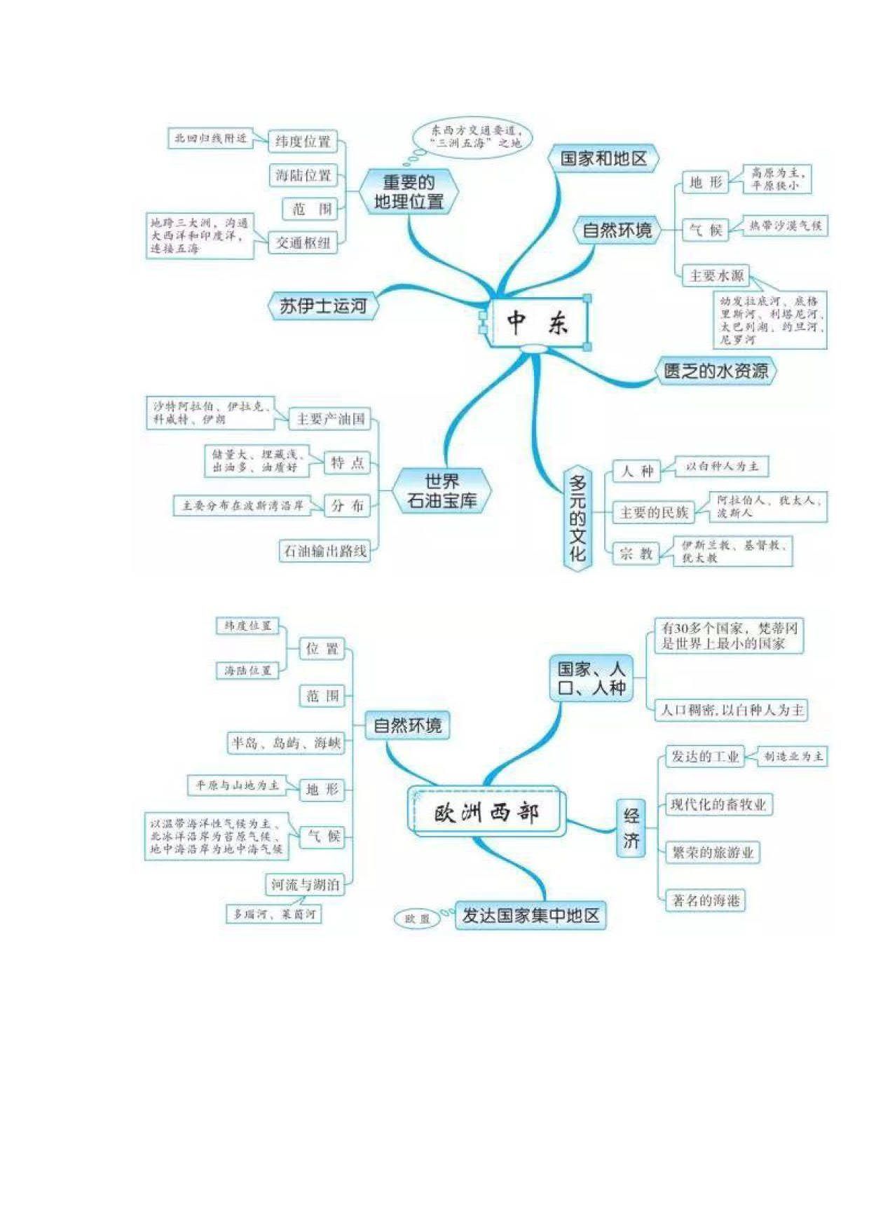 黑龙江省地理思维导图图片