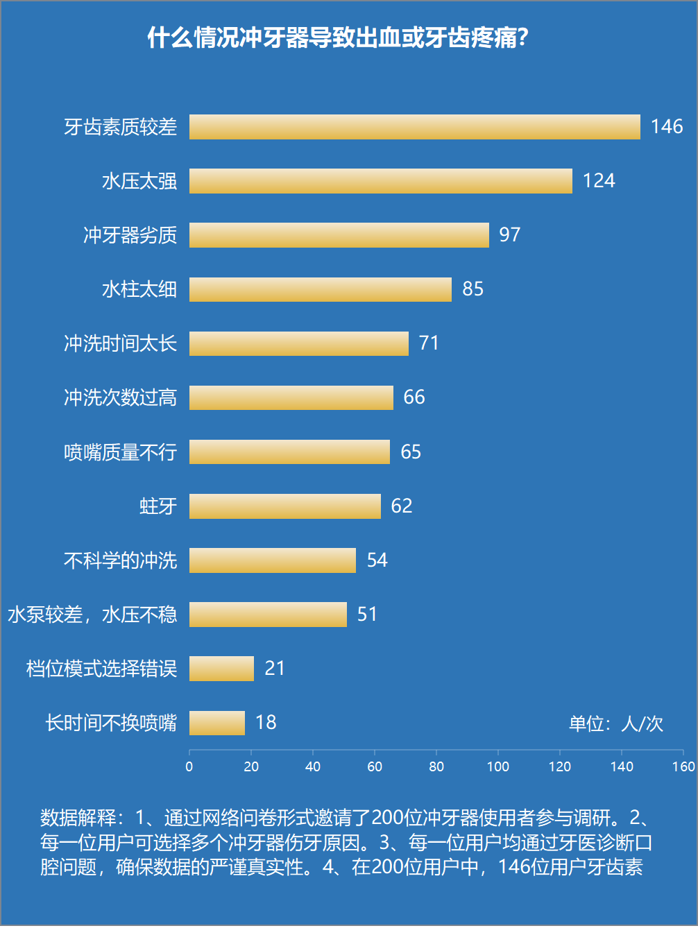 嚴防四大風險重災區!_口腔_產品_牙齒