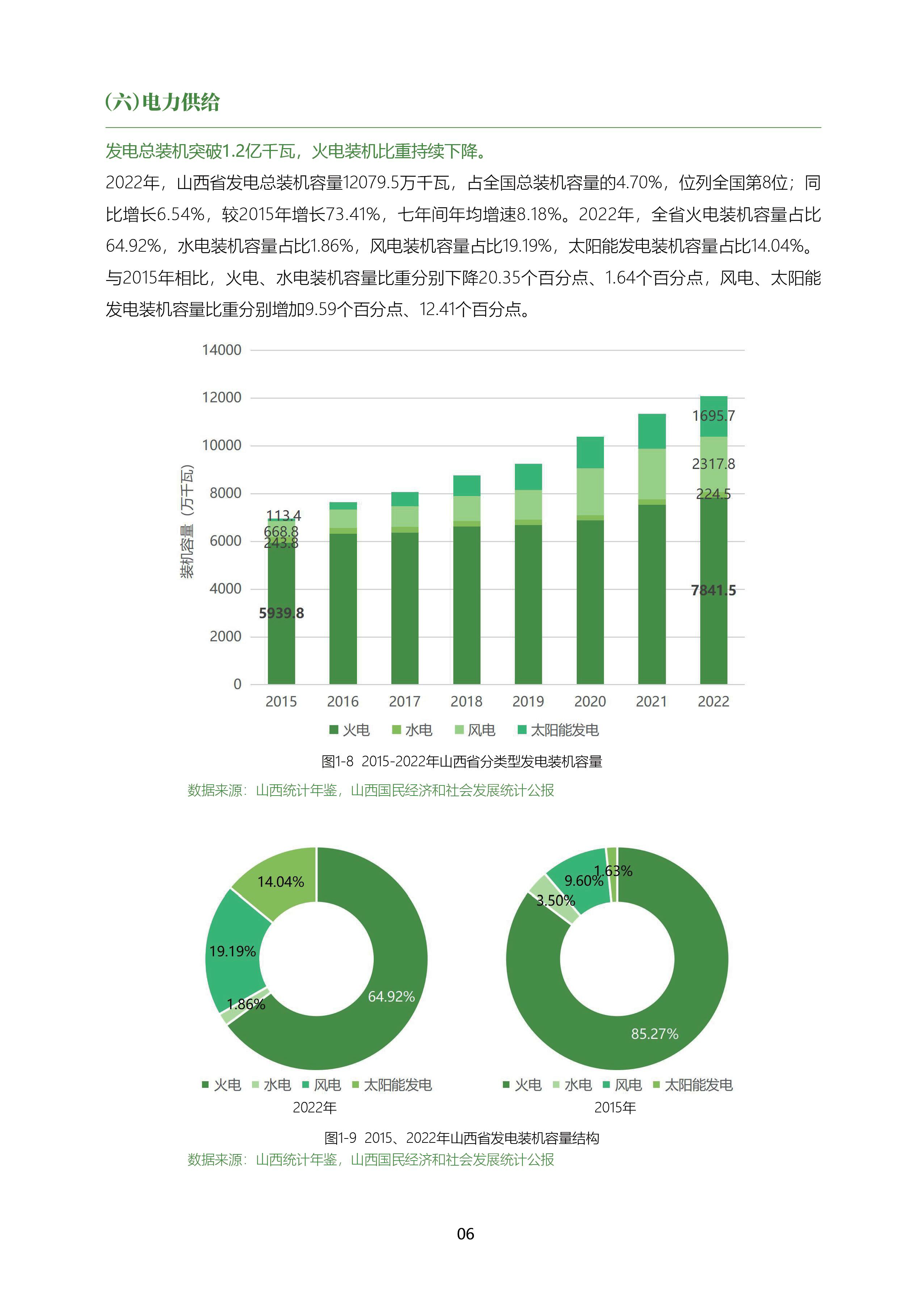 山西省能源低碳发展数据报告