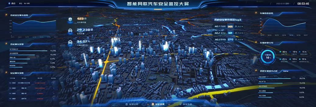 山海鲸城市发展可视化解决方案:从数据洞察到智慧决策_管理_分析_人工