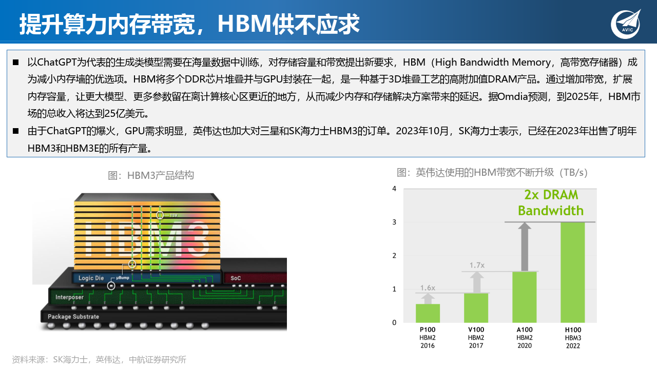 科技專題研究:ai智算時代已至,算力芯片加速升級(附下載)_技術_人工