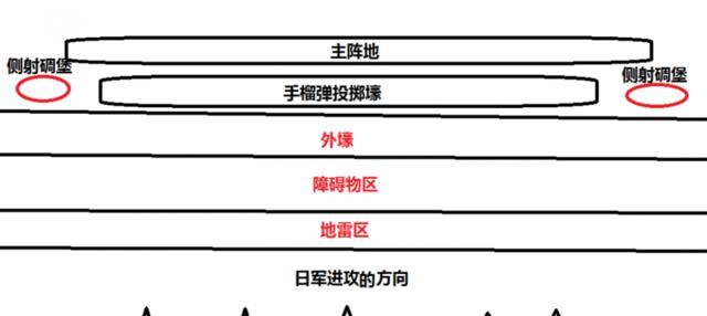 探寻衡阳保卫战中的五桂岭阵地:衡阳城外一道气势磅礴的御敌长城!